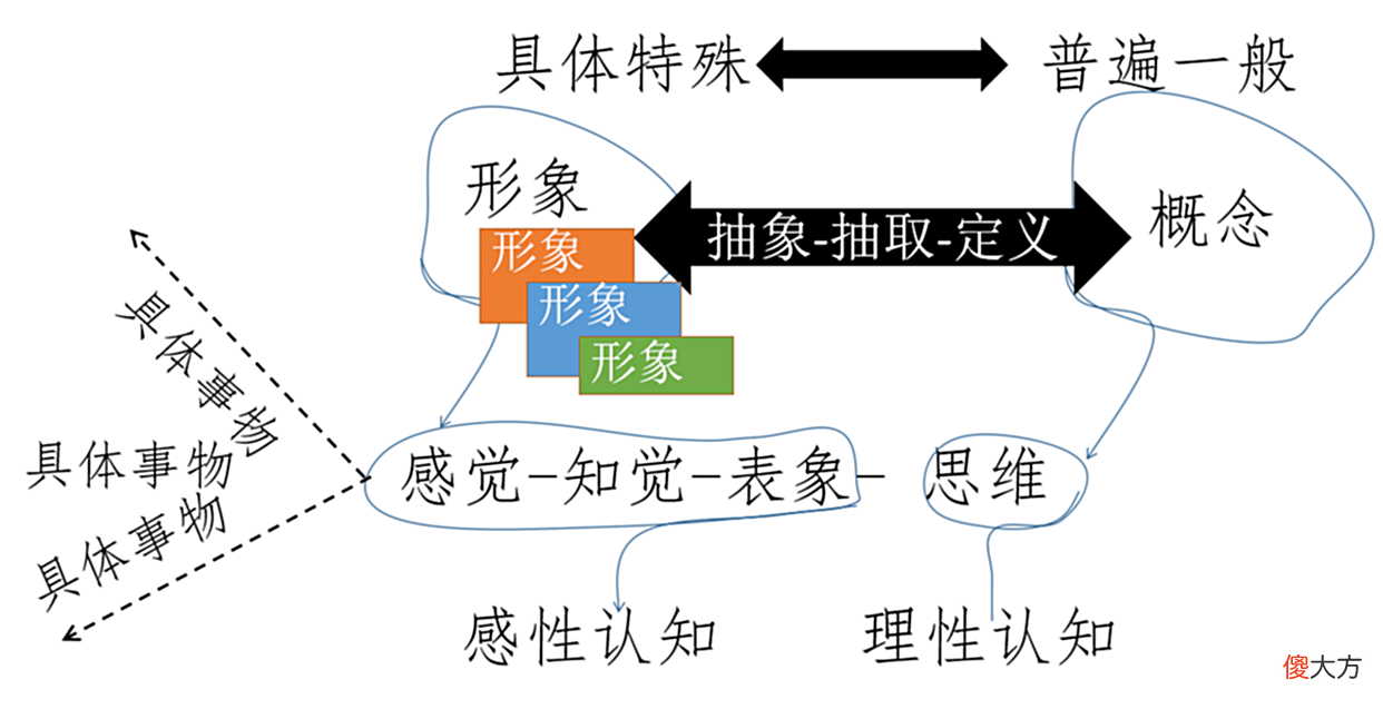 【爱历史】孙武用3个字说透算术都无法算尽的无穷无尽的谋略背后的共同原理