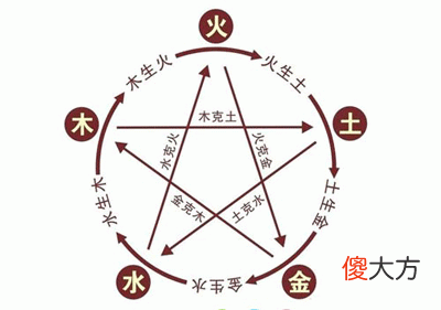 木命和什么命相克-木克土，金克木