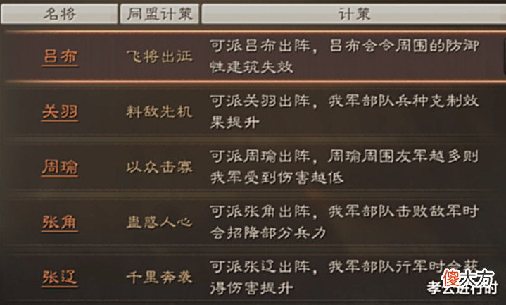 【游戏世界】三国志战略版:《英雄集结》新剧本揭秘!NPC领军冲锋带光环,太强了!