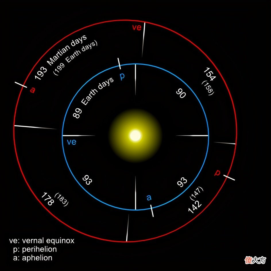 为什么各国却争相探索火星 为什么都要探索火星
