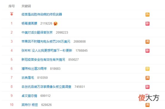古典眉毛竟然这么好看 眉毛最好看