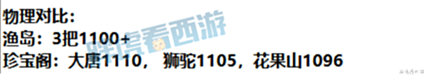 【游戏世界】梦幻西游:2022年珍宝阁&渔岛各取3冠,珍宝阁硬件4比1完胜渔岛