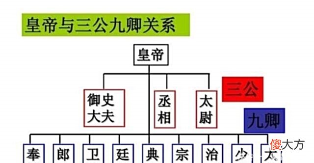【历史故事】消灭蜀汉后，邓艾被封为太尉，钟会被封为司徒，谁的官职更大