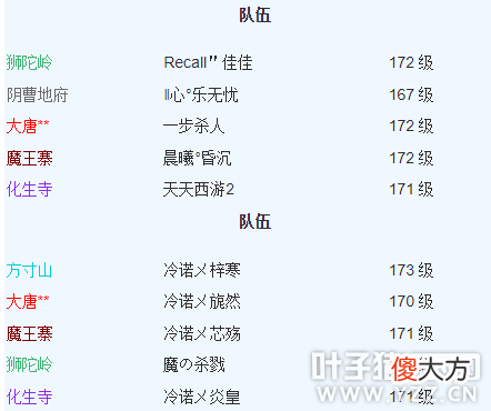【游戏迷】《梦幻西游》雄鹰岭服务器怎么样？