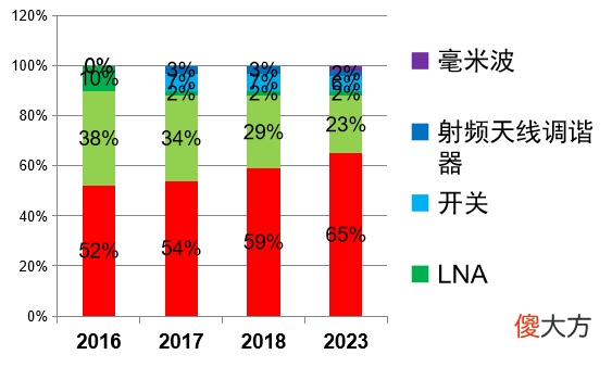 手机滤波器专题 手机滤波器什么牌子好