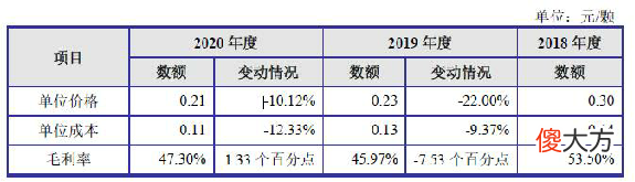 手机滤波器专题 手机滤波器什么牌子好
