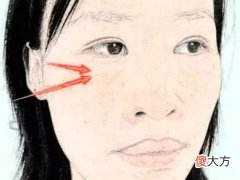 怎样看女人刻薄面相