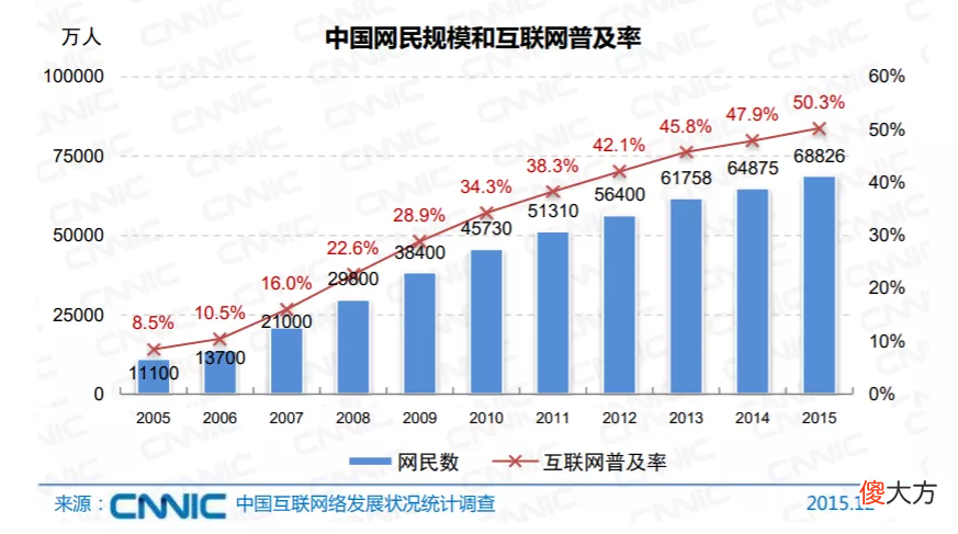 去年卖的最好的十款手机 有什么好的手机卖的