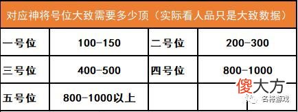 【游戏世界】《三国志明》新手入坑指南