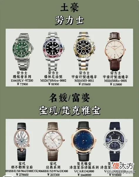 不同身份的人都戴什么表 什么身份戴什么表