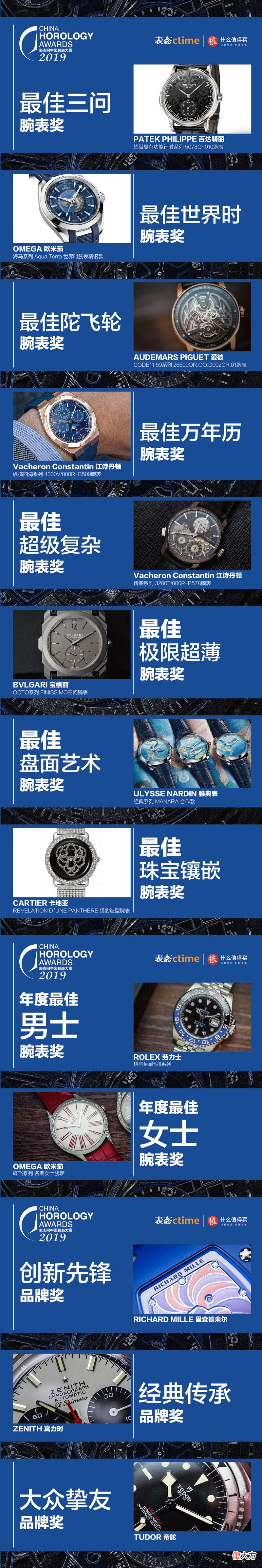 当代中产阶层的购表指南，2019表态中国腕表大赏获奖表款全揭露