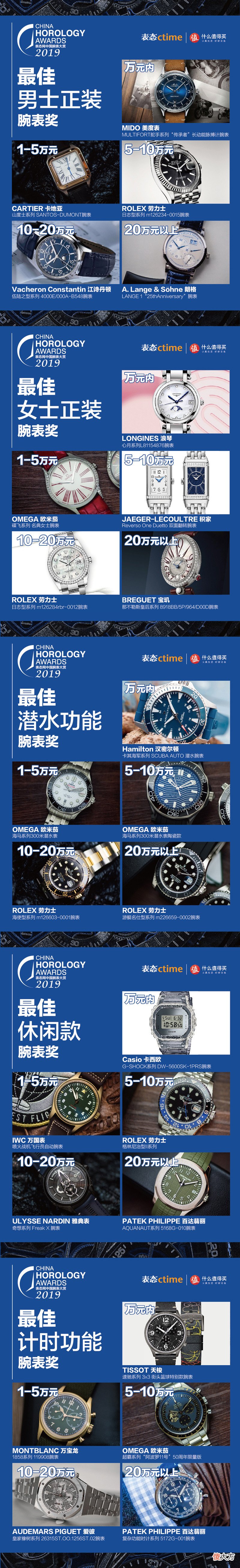 当代中产阶层的购表指南，2019表态中国腕表大赏获奖表款全揭露