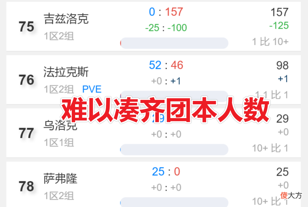 【游戏世界】魔兽世界tbc怀旧服开启合服时间对比正式服提前几百个版本