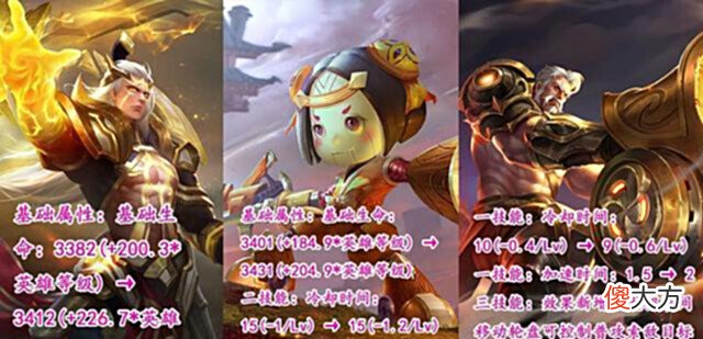 【游戏世界】正式服更新预告之英雄调整:5名射手同时更新,新宫本喜获加强