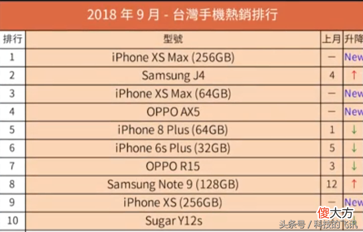 台湾什么手机品牌卖的最好 台湾什么牌子的苹果手机好