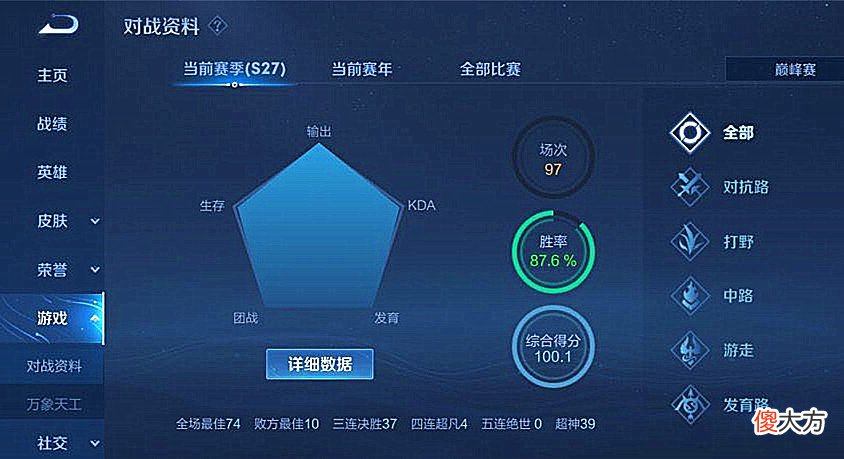 【游戏世界】王者荣耀：100+的评分打到巅峰赛前十是什么概念？