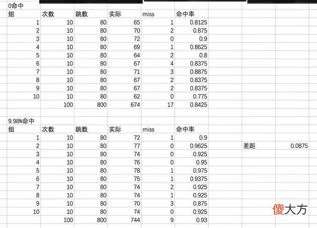 【游戏迷】《崩坏3》法术命中和法伤换算表格