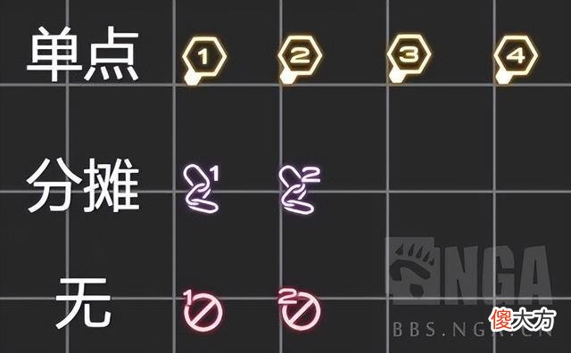【游戏迷】《csgo》头顶标点判断技巧