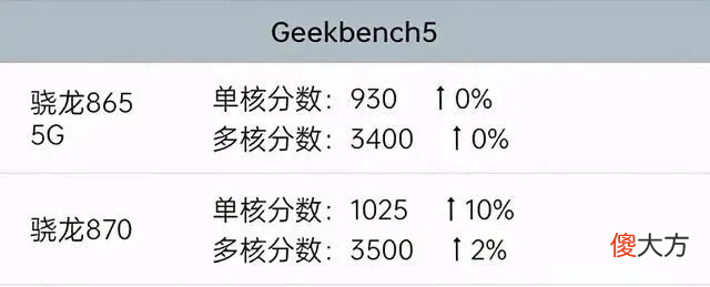 这些才是最值得入手的安卓手机 一般的安卓手机有什么好