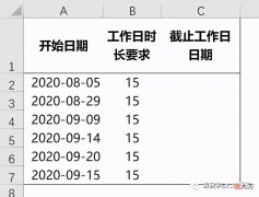 工作日怎么算 银行的工作日怎么算