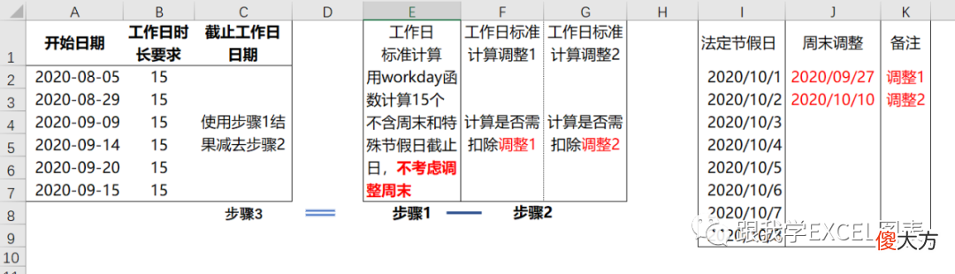 工作日怎么算 银行的工作日怎么算