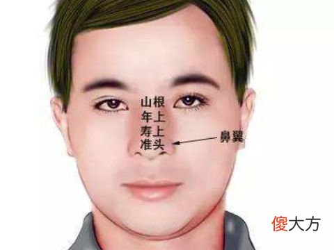 面相看哪些人特别有偏财运