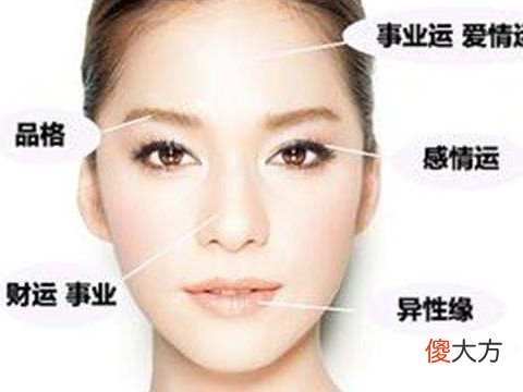 详细分析什么面相的女人是贤妻