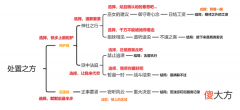 原神久岐忍邀约任务攻略最具体