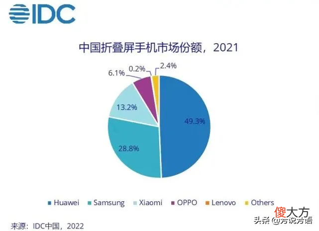 为什么华为折叠屏手机价格最高 为什么华为手机卖的好