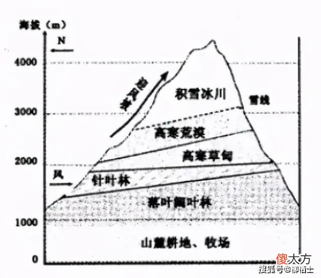 【历史故事】中国古代地名之“阳”