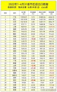 首先抛出问题2022年江西1—4月外贸出口成绩斐然，靠的是卖矿吗？