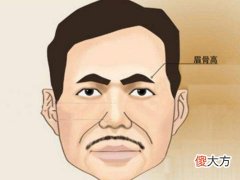 一看就感到杀气重的男人面相