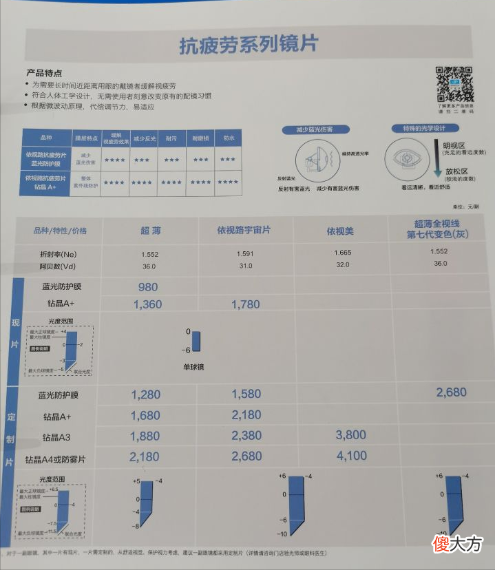 哪款眼镜合适 耍手机带什么眼镜好