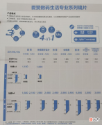 哪款眼镜合适 耍手机带什么眼镜好