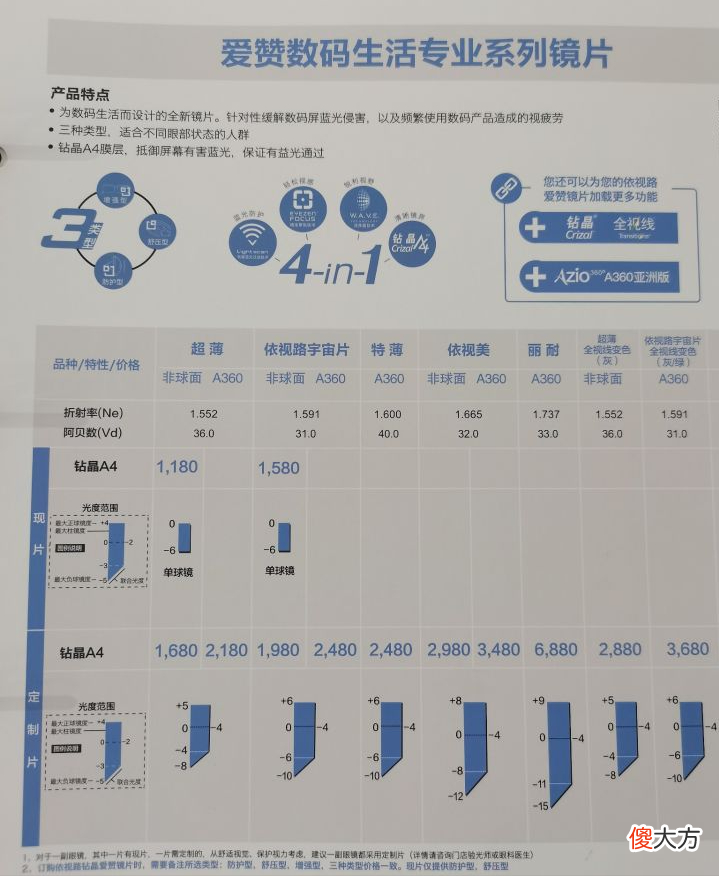 哪款眼镜合适 耍手机带什么眼镜好