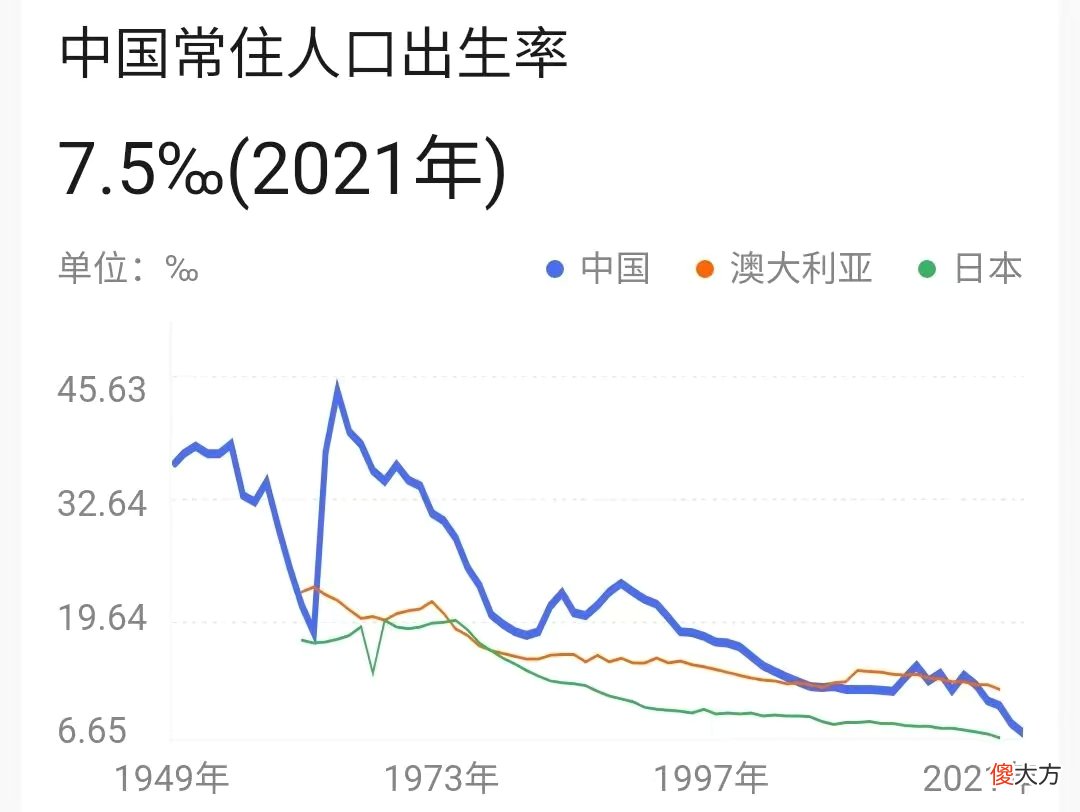 2022年的中国产房变得安静了，常住人口出生率或许会再次下降