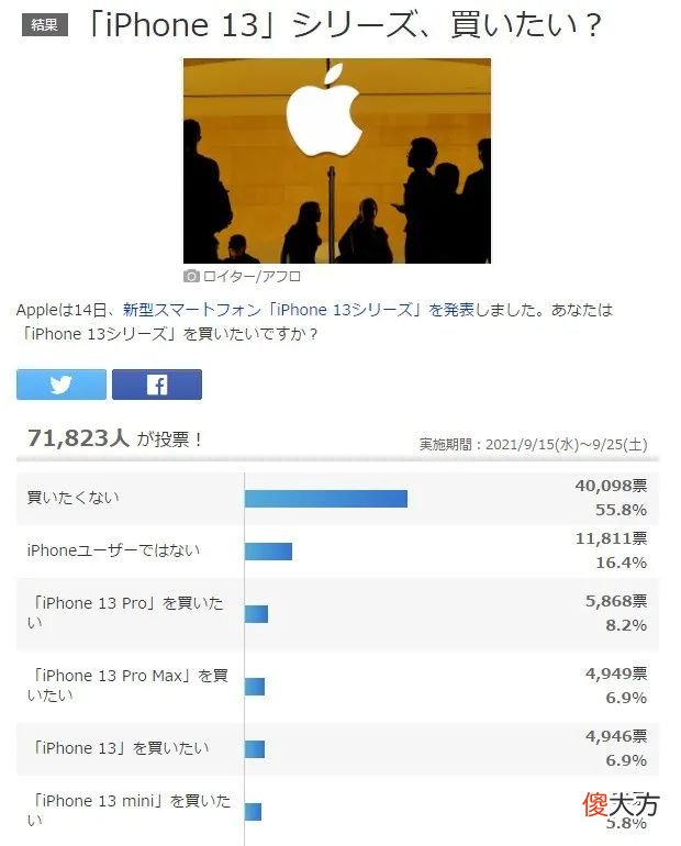 日本的老款二手机越卖越好了 日本买什么二手手机好
