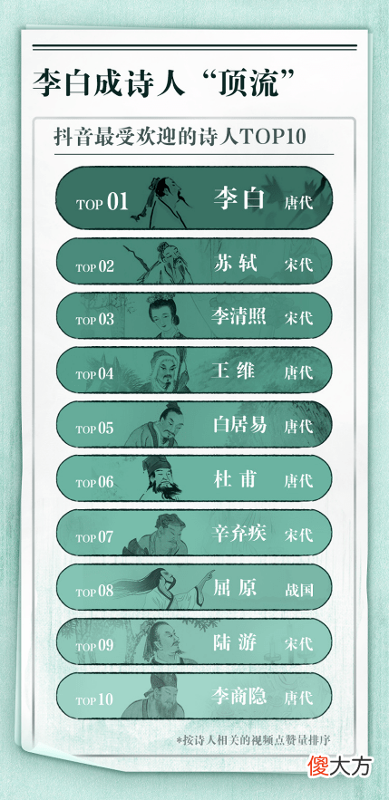 【爱历史】《唐诗三百首》：历史老师“跨次元”打开诗中世界