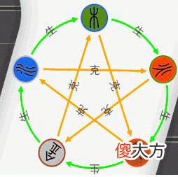 五行的特性和特性解说