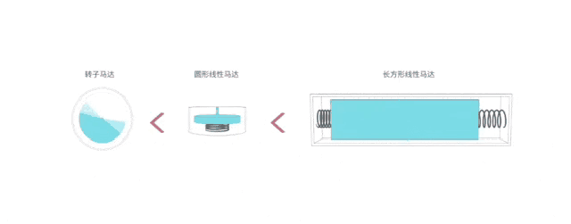 为什么手机都在吹x线性马达好 手机马达为什么这么好