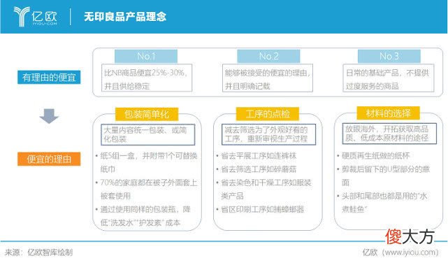 无印良品还能逆袭吗 无印良品的机会