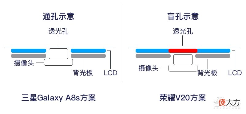脑袋开花的全面屏，被逼疯的手机公司