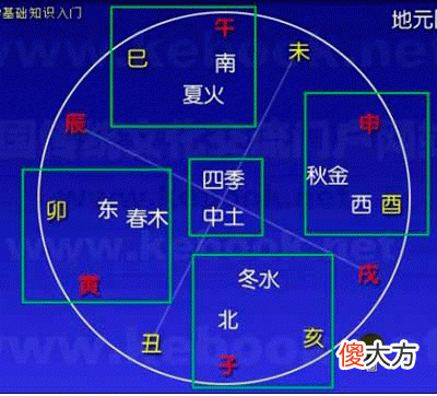 五行与四季之间的关系