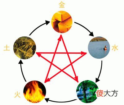 五行相生的含义