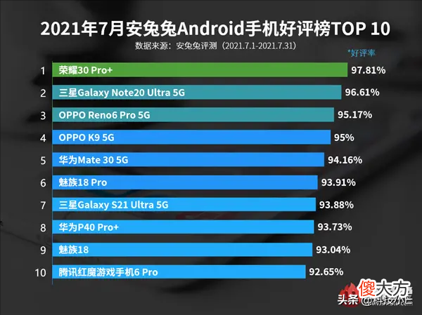 IP68防水 手机防摔防水选什么样的好