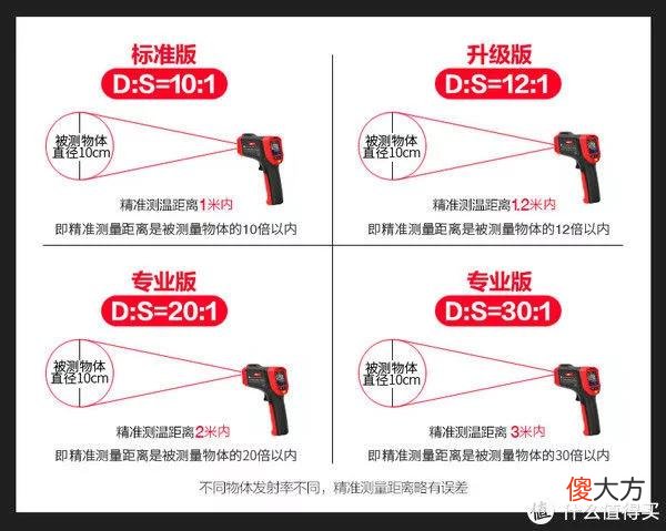 【时尚一点】优利德(UNI-T)UT303A+测温仪 开箱