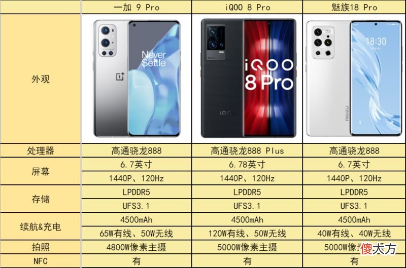 这些好屏手机真的别错过 什么手机刷屏率好