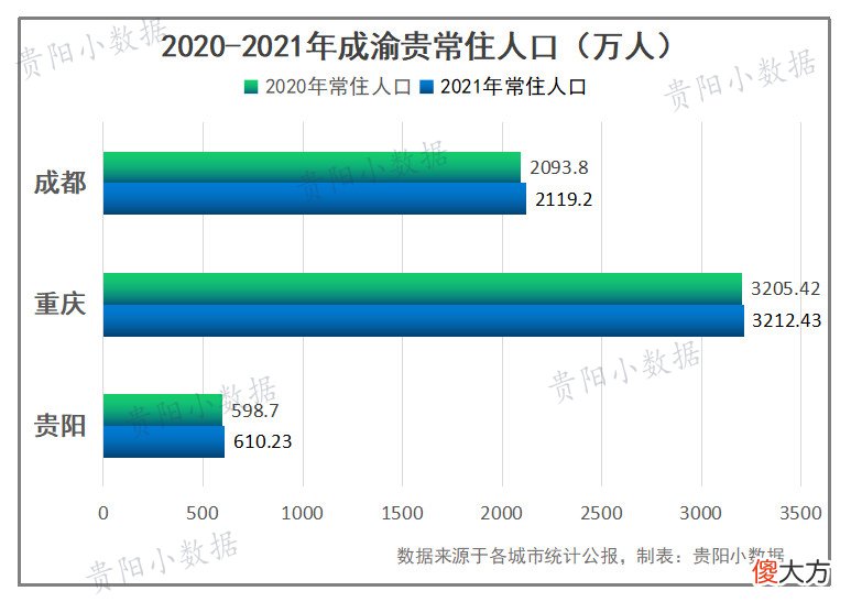谁才是西南黑马城市 江西黑马城市