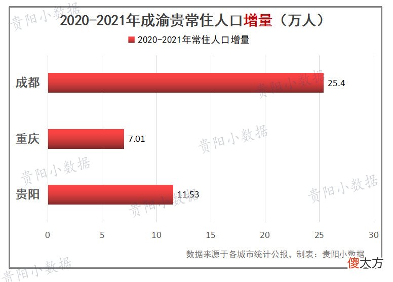 谁才是西南黑马城市 江西黑马城市