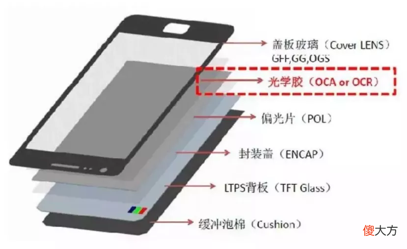 智能手机用胶大盘点 手机店用什么胶好